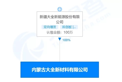 再添20万吨,大全能源332.5亿元项目最新进展